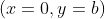 (x=0,y=b)
