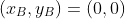 (x_B,y_B)=(0,0)