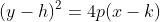 (y-h)^2=4p(x-k)