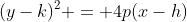 (y-k)^2 = 4p(x-h)