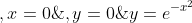 y=e^{-x^2}\;,x=0\;,y=0\;,x=1
