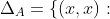 \Delta_A=\{(x,x):~x\in A\}