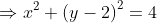 \Rightarrow{x^2+\left(y-2\right)^2=4}