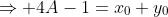 \Rightarrow 4A-1=x_0+y_0