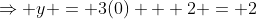\Rightarrow y = 3(0) + 2 = 2