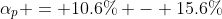 \alpha_p = 10.6\% - 15.6\%