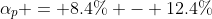 \alpha_p = 8.4\% - 12.4\%
