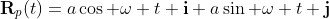 \bold{R}_p(t)=a\cos \omega t \bold{i}+a\sin \omega t \bold{j}