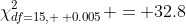 \chi^2_{df=15, \, 0.005} = 32.8