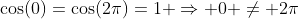 \cos(0)=\cos(2\pi)=1 \Rightarrow 0 \neq 2\pi