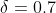 \delta=0.7