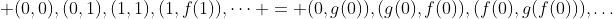 \displaystyle (0,0),(0,1),(1,1),(1,f(1)),\dots = (0,g(0)),(g(0),f(0)),(f(0),g(f(0))),\dots