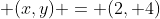 \displaystyle (x,y) = (2, 4)