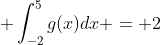 \displaystyle \int_{-2}^{5}g(x)dx = 2