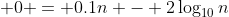 \displaystyle 0 = 0.1n - 2\log_{10}{n}
