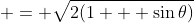\displaystyle = \sqrt{2(1 + \sin{\theta})}