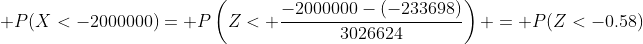 \displaystyle P(X<-2000000)= P\left(Z< \frac{-2000000-(-233698)}{3026624}\right) = P(Z<-0.58)