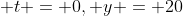 \displaystyle t = 0, y = 20