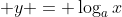 \displaystyle y = \log_a{x}