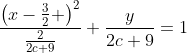 \frac{\left(x-\frac{3}{2} \right)^2}{\frac{2}{2c+9}}+\frac{y}{2c+9}=1