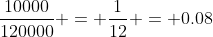 \frac{10000}{120000} = \frac{1}{12} = 0.08