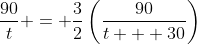 \frac{90}{t} = \frac{3}{2}\left(\frac{90}{t + 30}\right)