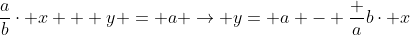 \frac{a}{b}\cdot x + y = a \rightarrow y= a - \frac {a}{b}\cdot x