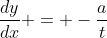 \frac{dy}{dx} = -\frac{a}{t}