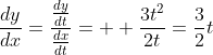 \frac{dy}{dx}=\frac{\frac{dy}{dt}}{\frac{dx}{dt}}=  \frac{3t^2}{2t}=\frac{3}{2}t