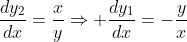 \frac{dy_2}{dx}=\frac{x}{y}\Rightarrow \frac{dy_1}{dx}=-\frac{y}{x}