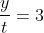 \frac{y}{t}=3~\implies~t=\frac y3