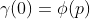 \gamma(0)=\phi(p)