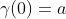 \gamma(0)=a