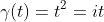 \gamma(t)=t^{2}=it