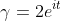 \gamma=2e^{it}