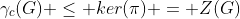 \gamma_c(G) \leq ker(\pi) = Z(G)