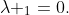 \lambda _1=0.