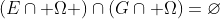 \left(E\cap \Omega \right)\cap\left(G\cap \Omega\right)=\varnothing