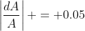 \left|\frac{dA}{A}\right| = 0.05