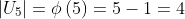 \left|U_5\right|=\phi\left(5\right)=5-1=4