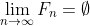 \lim_{n\to\infty}F_n=\emptyset