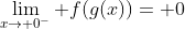 \lim_{x\to 0^-} f(g(x))= 0