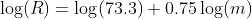 \log(R)=\log(73.3)+0.75\log(m)