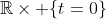 \mathbb{R}\times \{t=0\}