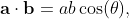 \mathbf{a}\cdot\mathbf{b}=ab\cos(\theta),