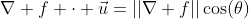 \nabla f \cdot \vec{u}=||\nabla f||\cos(\theta)