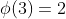 \phi(3)=2