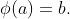 \phi(a)=b.