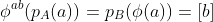 \phi^{ab}(p_A(a))=p_B(\phi(a))=[b]