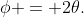 \phi = 2\theta\text.
